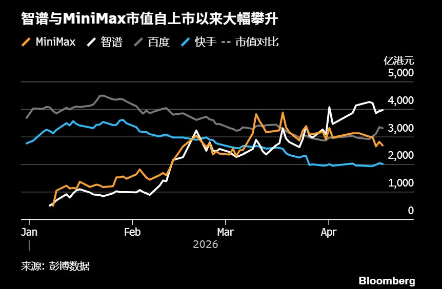 token，让中国大模型成为赢家
