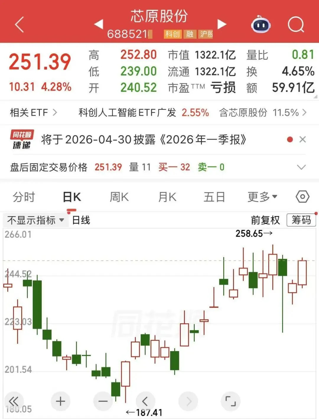 辟谣“友商抢单”后，芯原股份公布订单